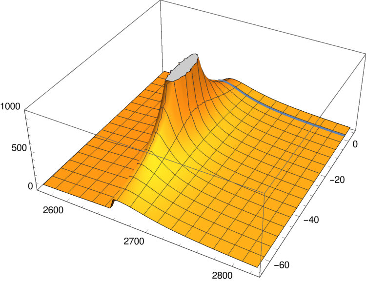 Figure 23
