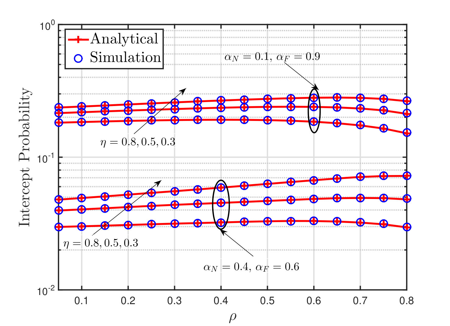 Figure 22