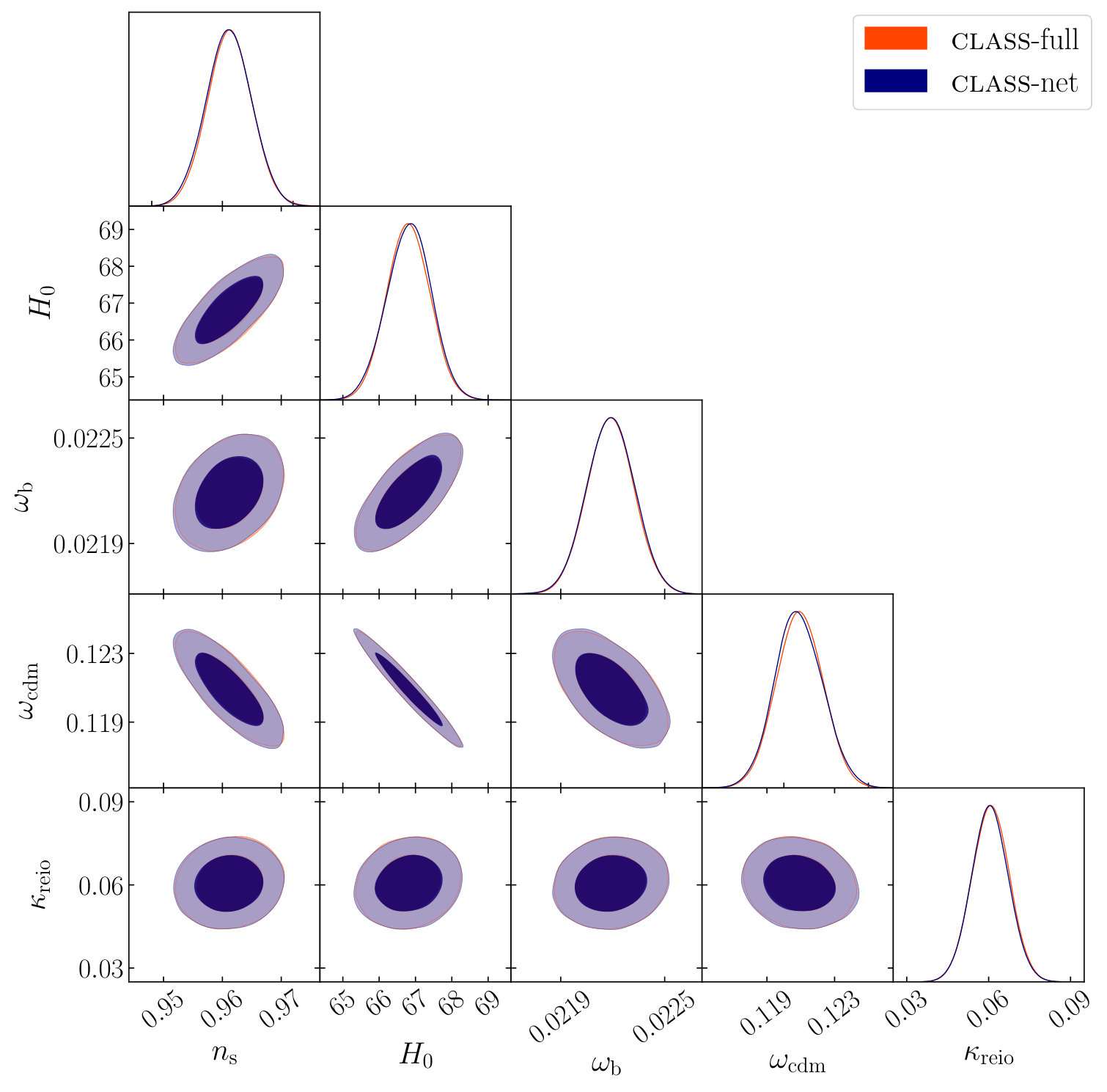 Figure 11