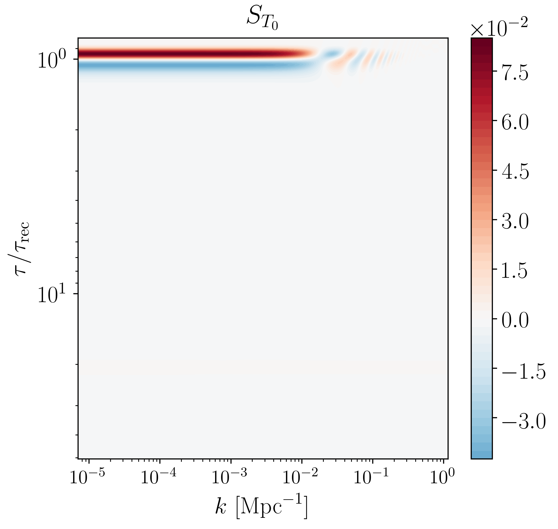 Figure 12