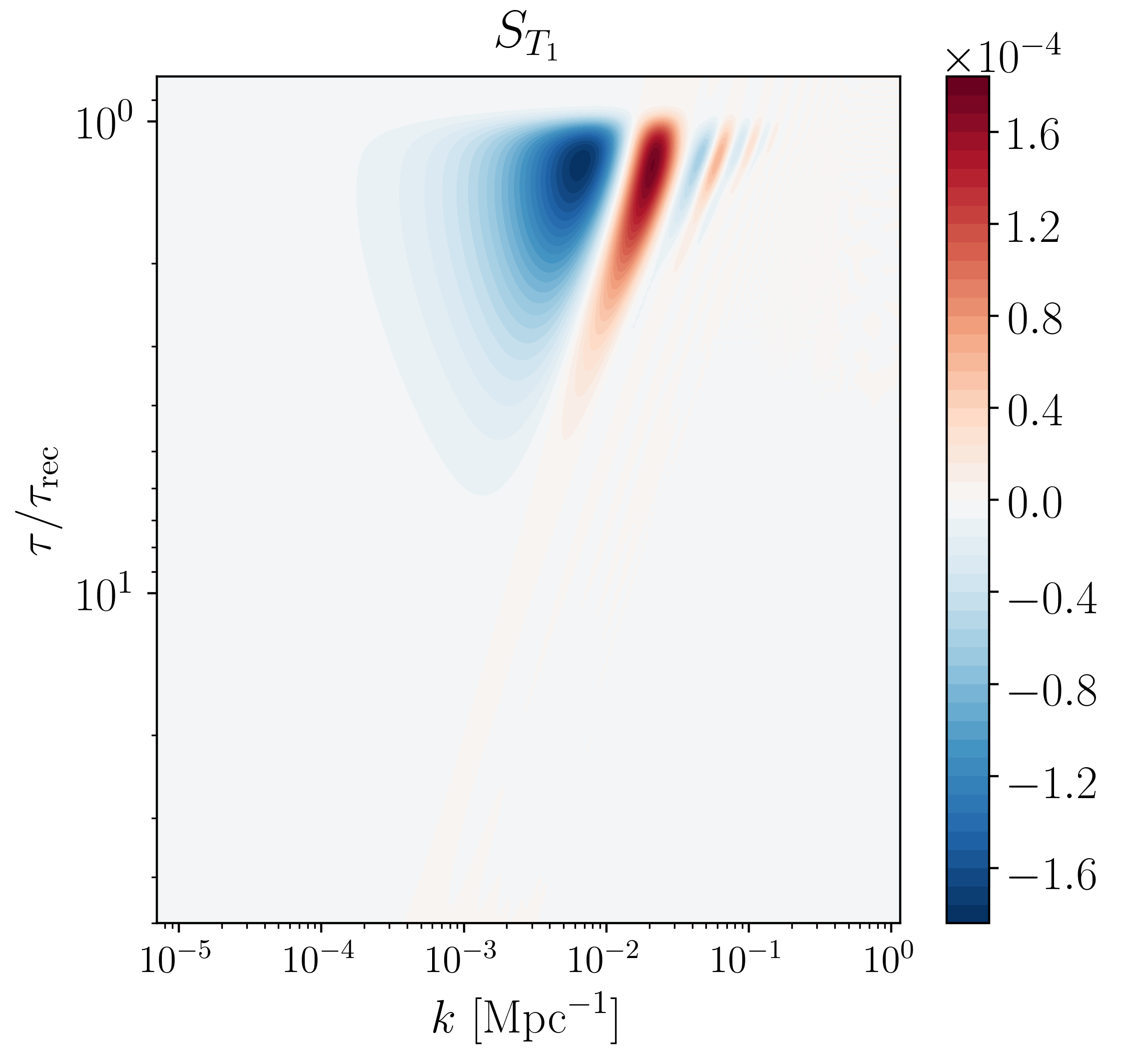 Figure 14