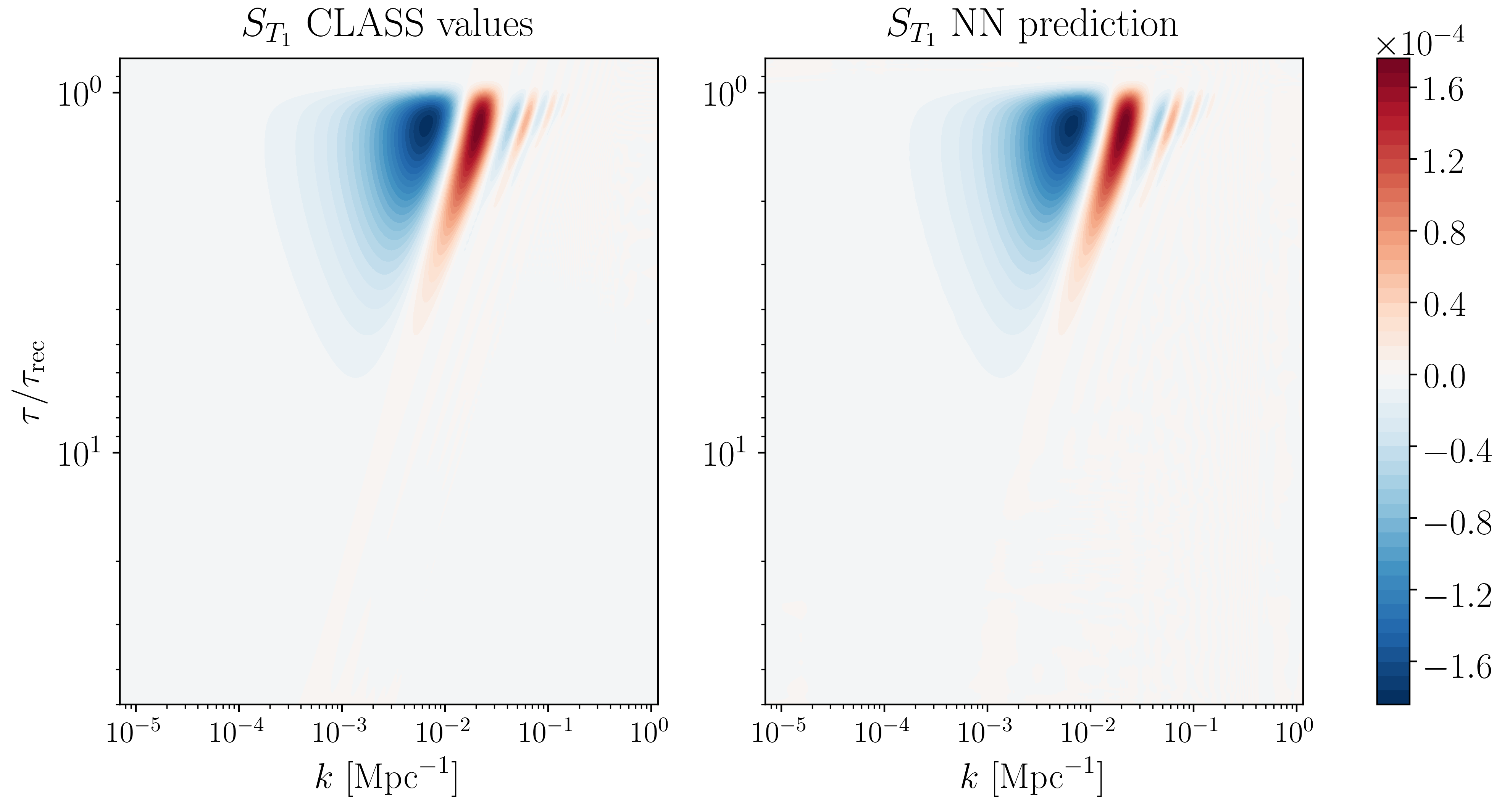Figure 15