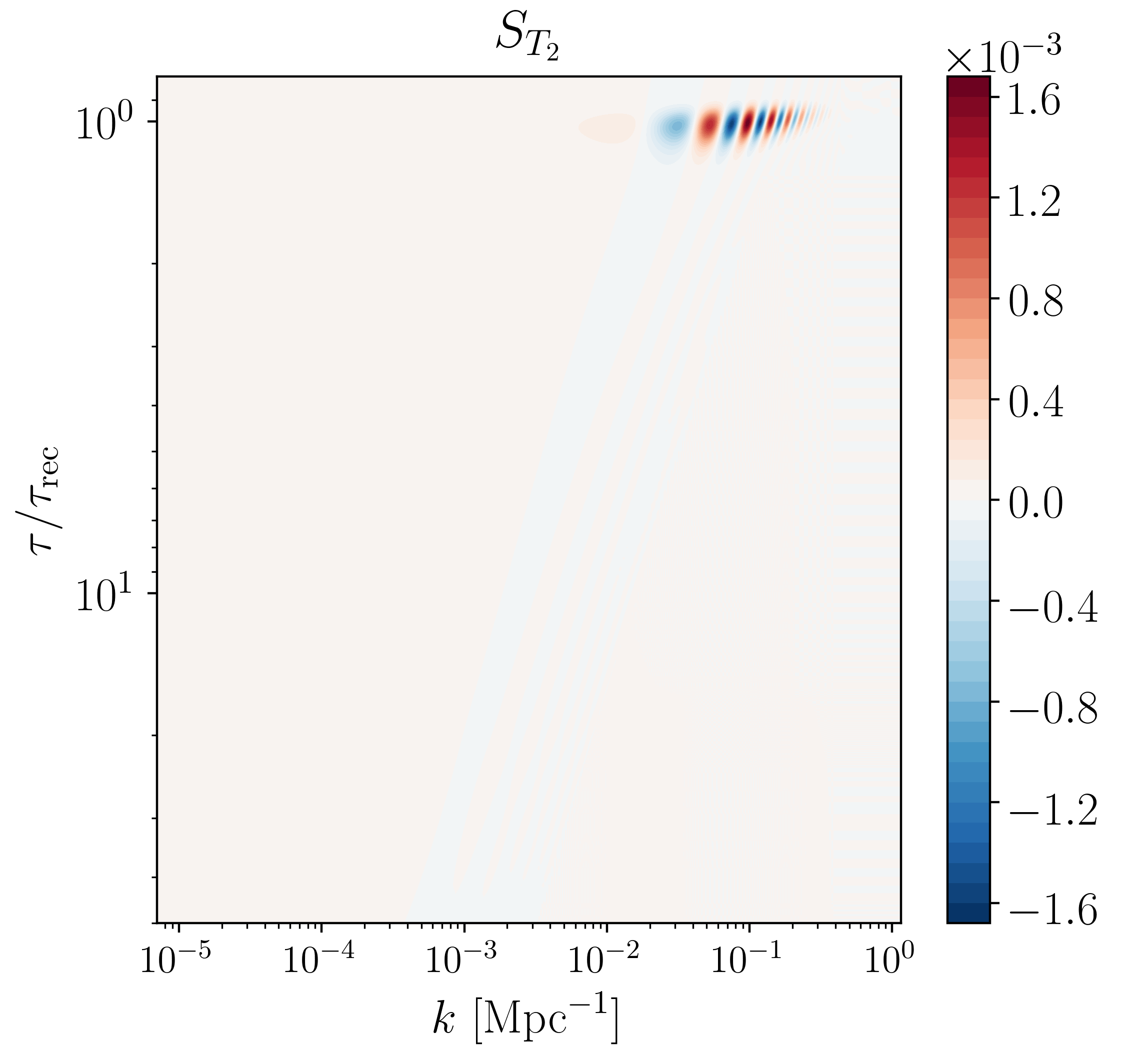 Figure 16
