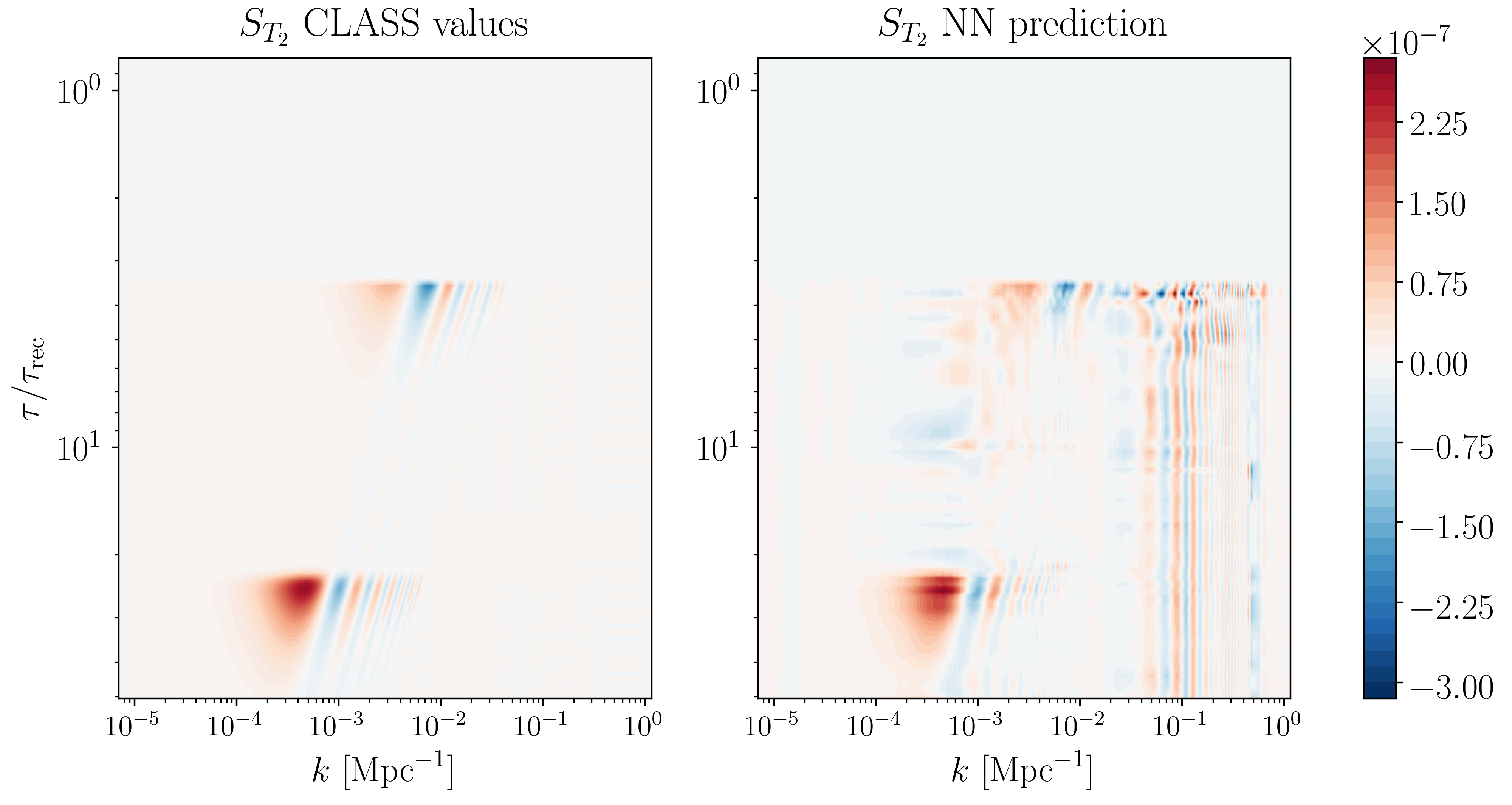Figure 17