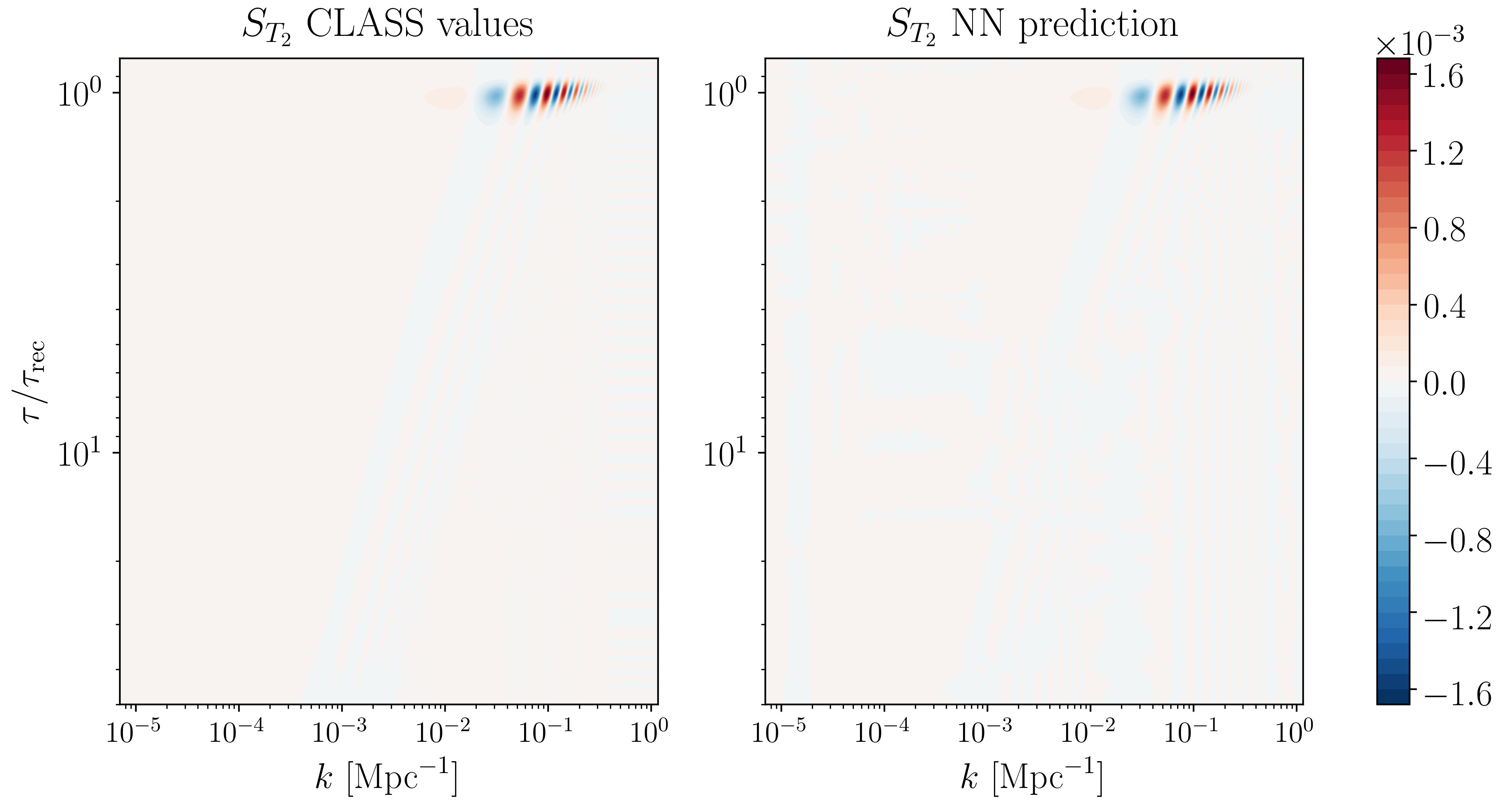 Figure 18