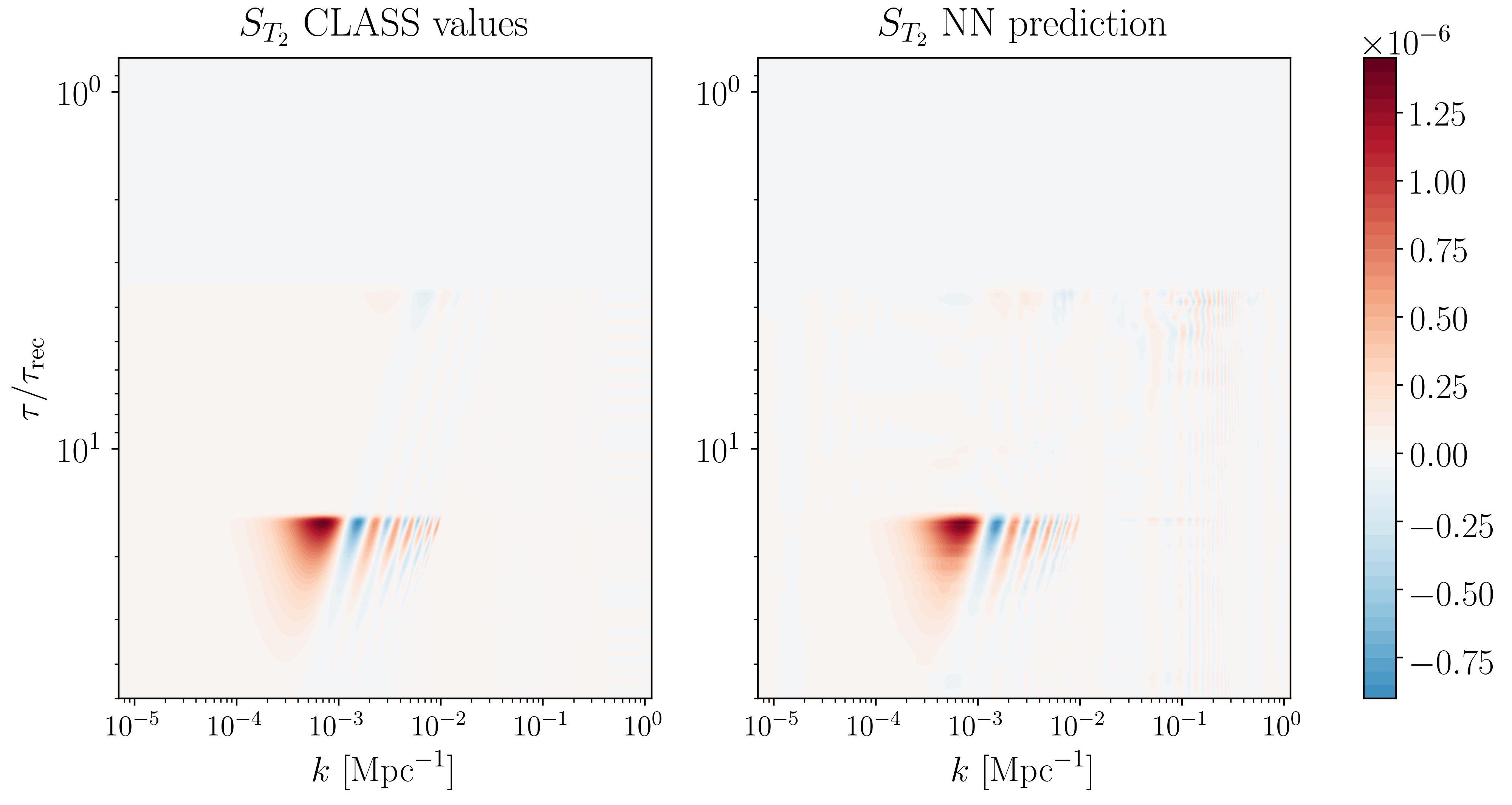 Figure 19