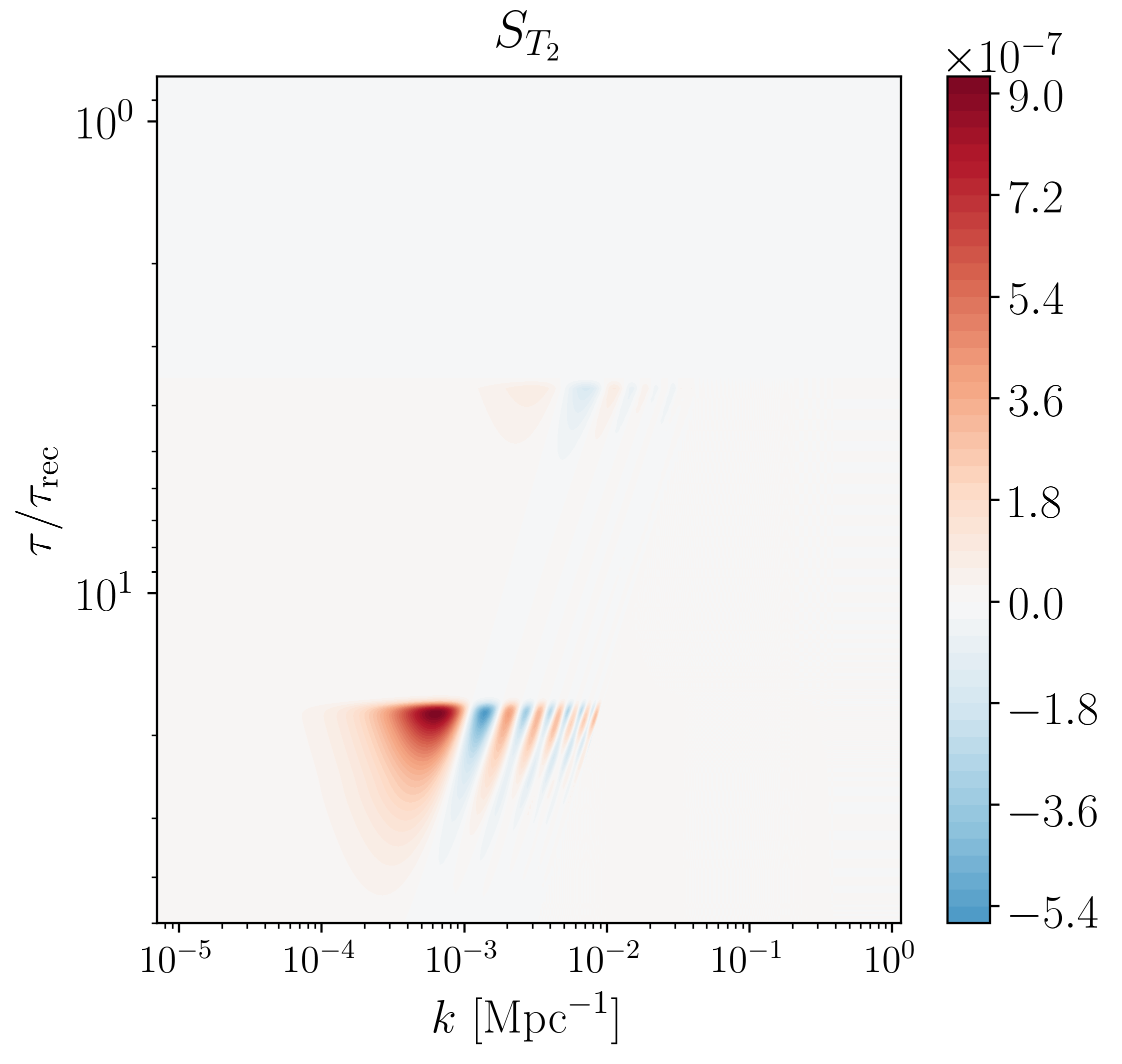 Figure 20