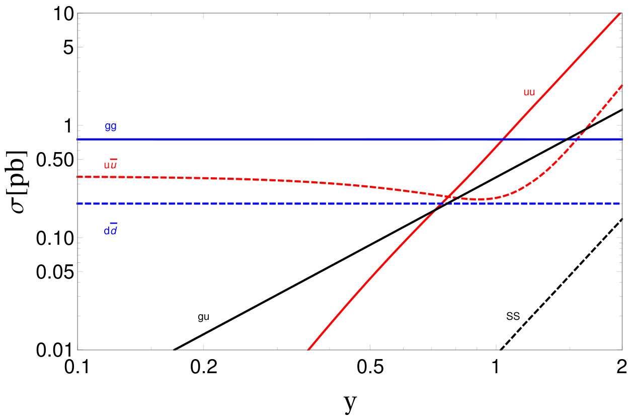 Figure 17