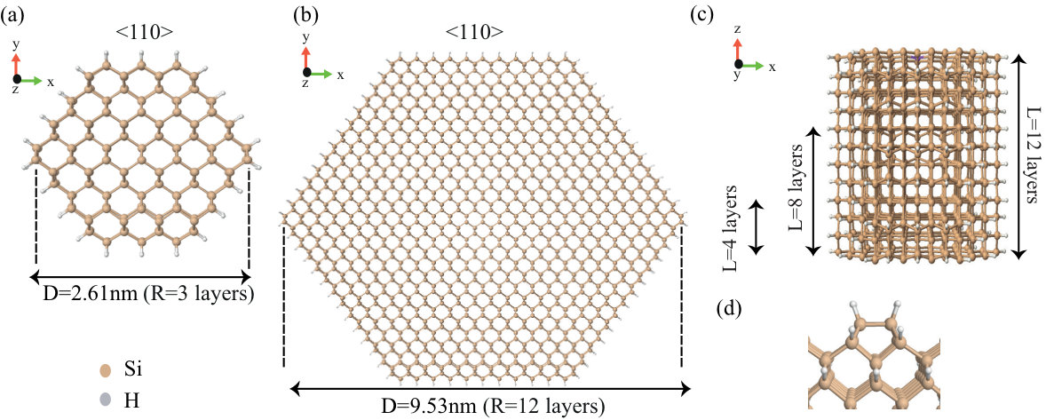 Figure 9