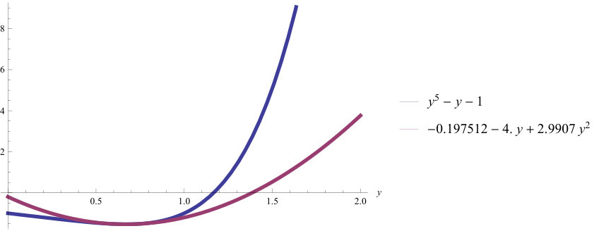 Figure 13