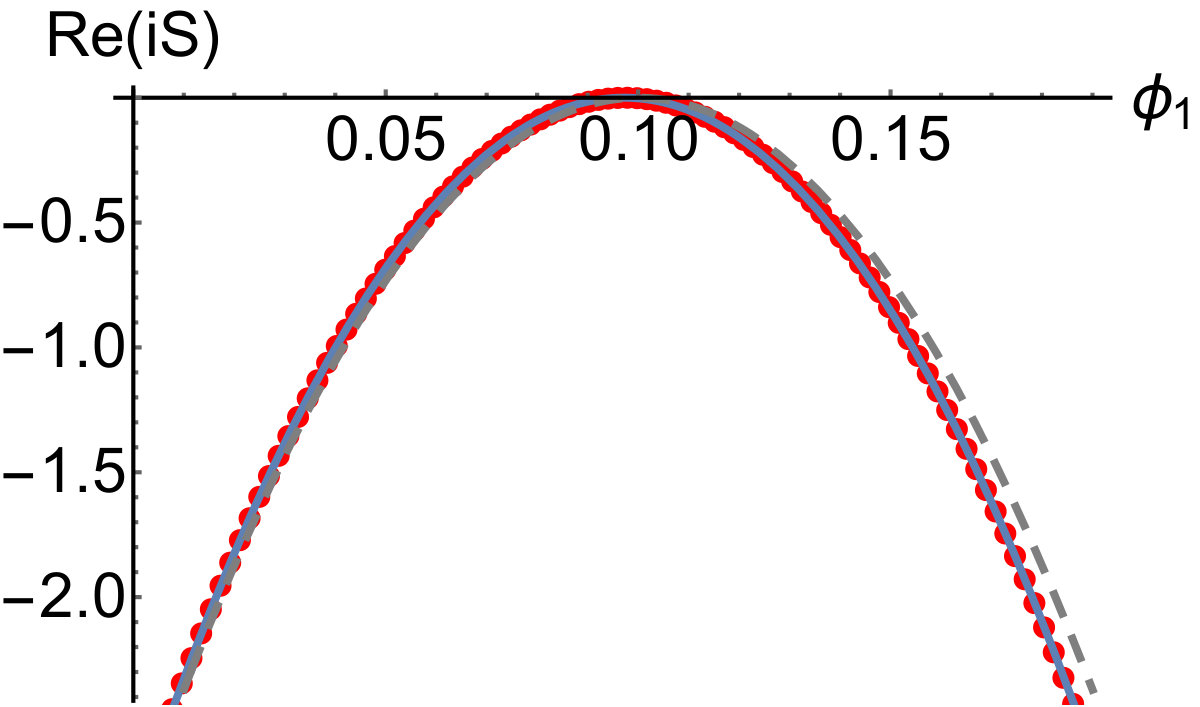 Figure 15