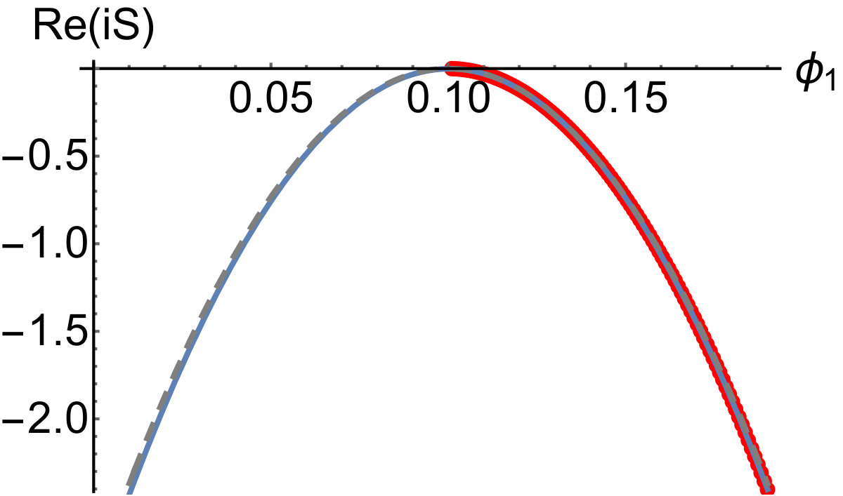 Figure 16