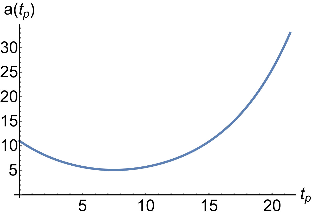 Figure 19