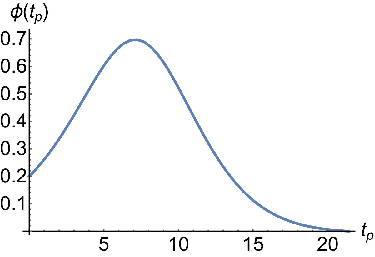 Figure 20