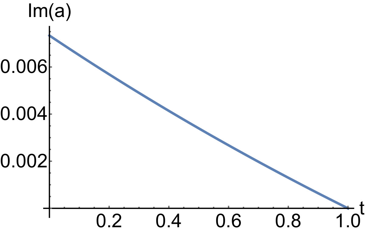 Figure 21