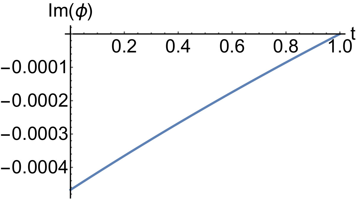 Figure 22