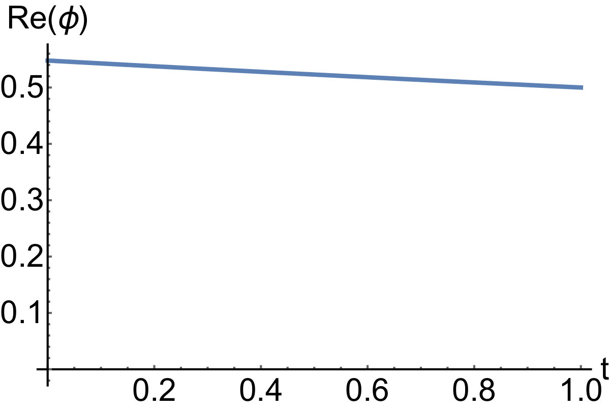 Figure 24