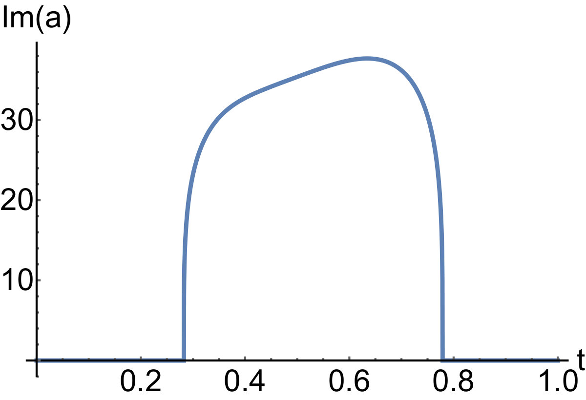 Figure 26