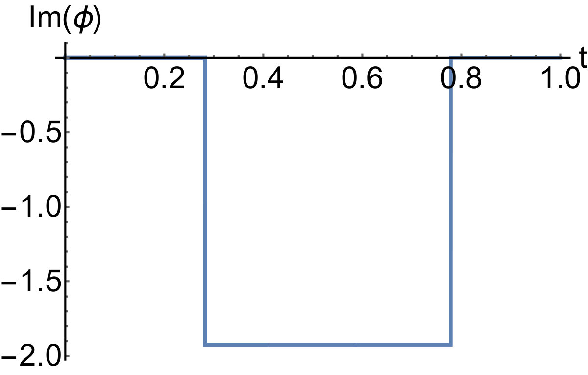 Figure 27