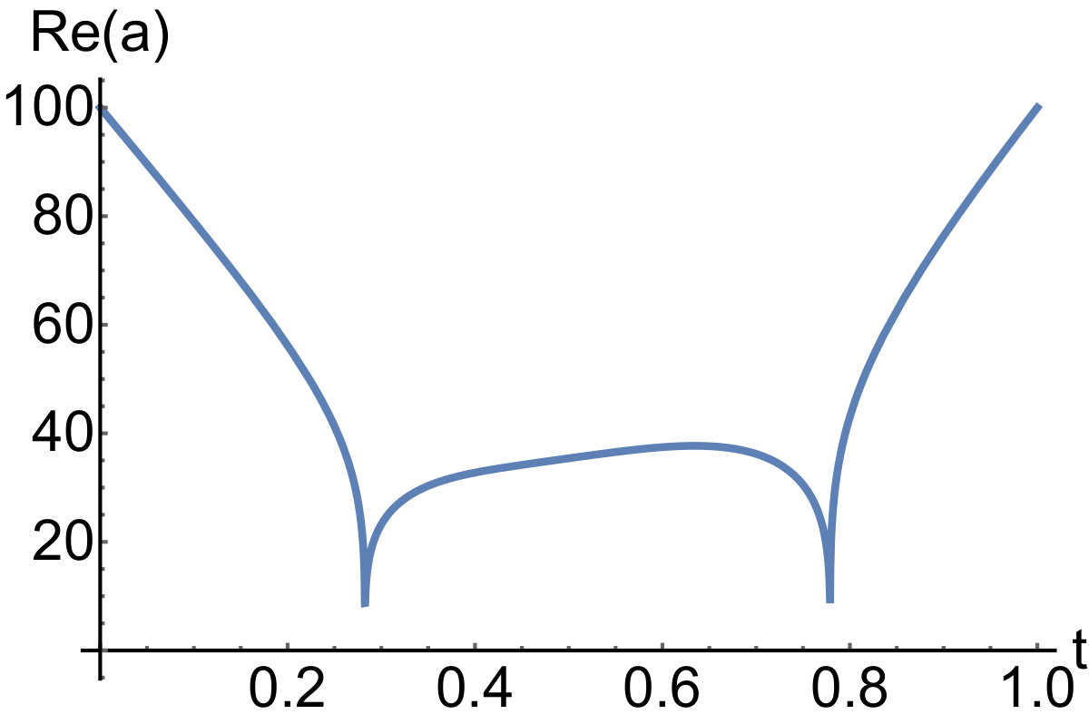 Figure 28