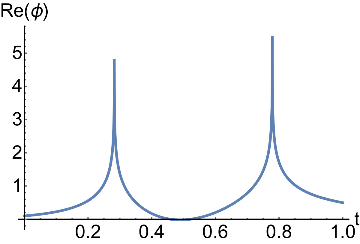 Figure 29