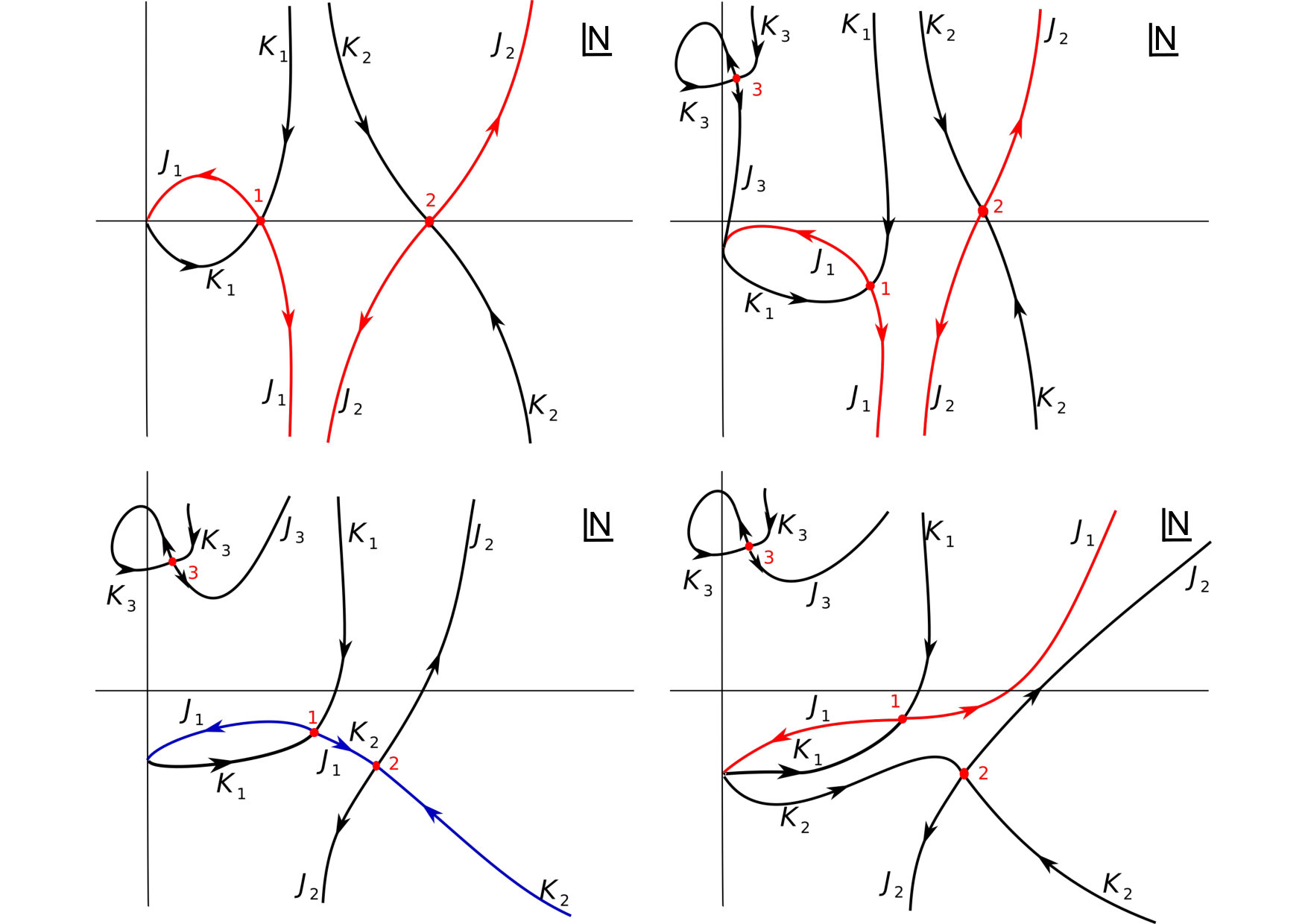 Figure 30