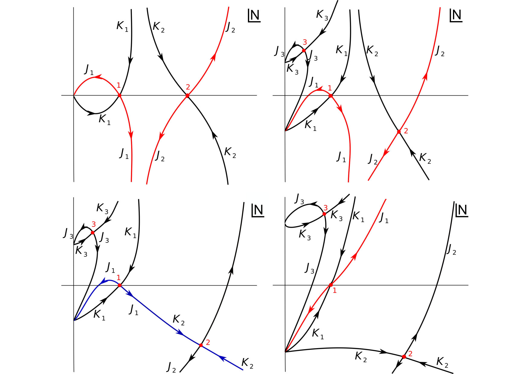 Figure 31