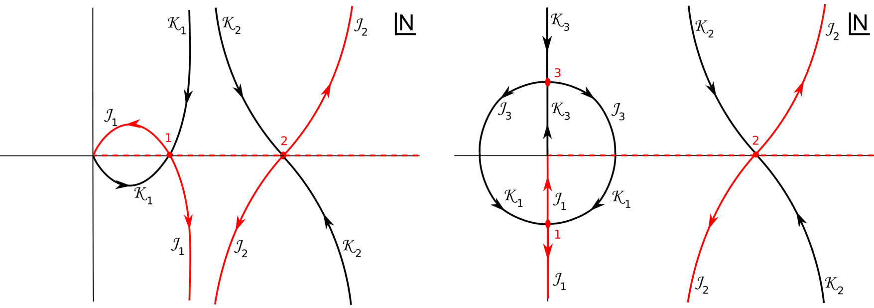 Figure 32