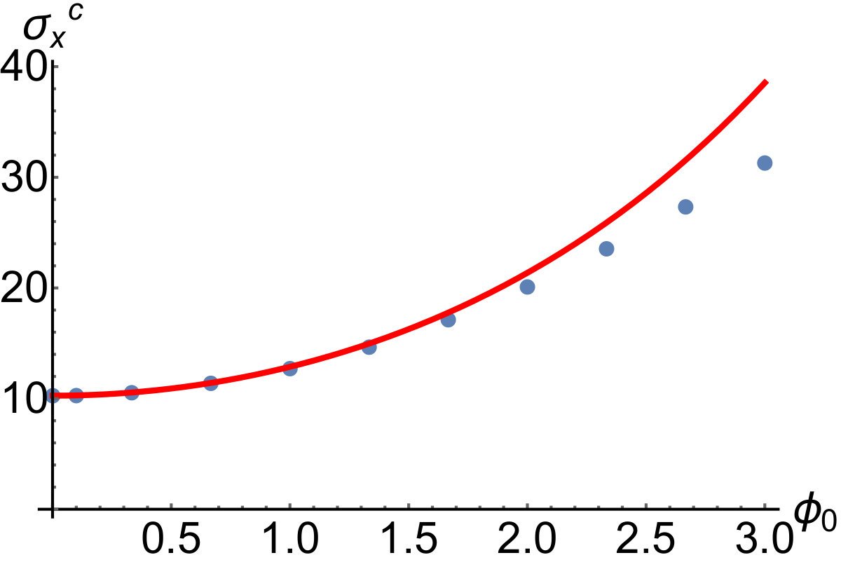 Figure 33