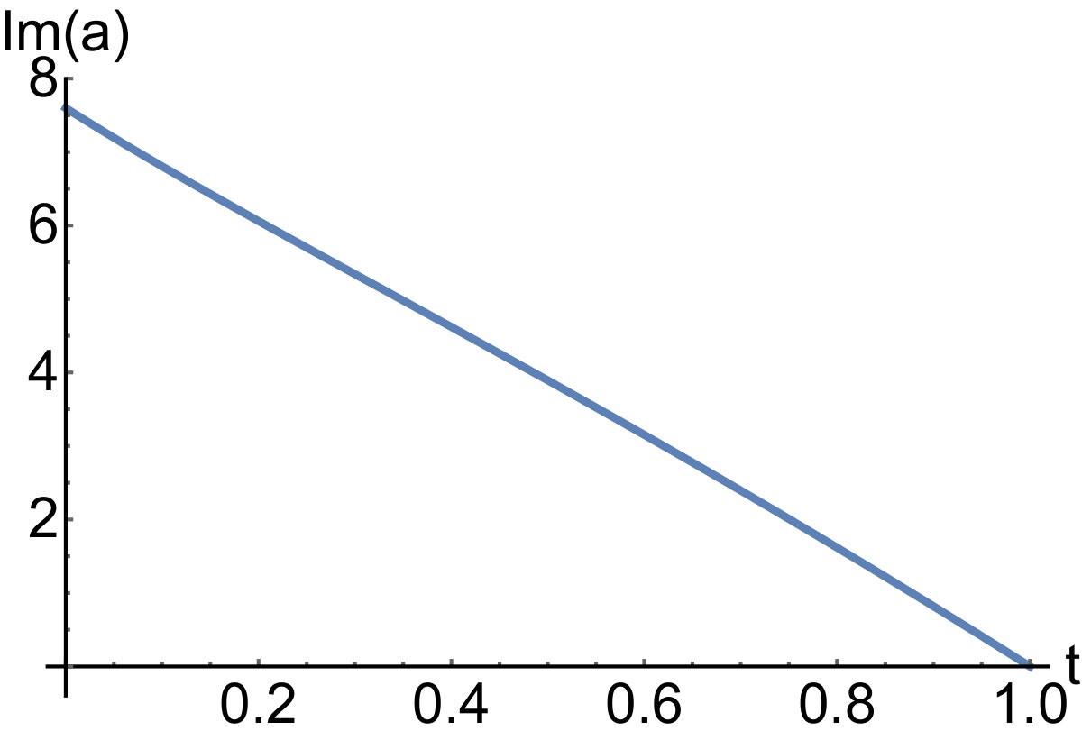 Figure 34