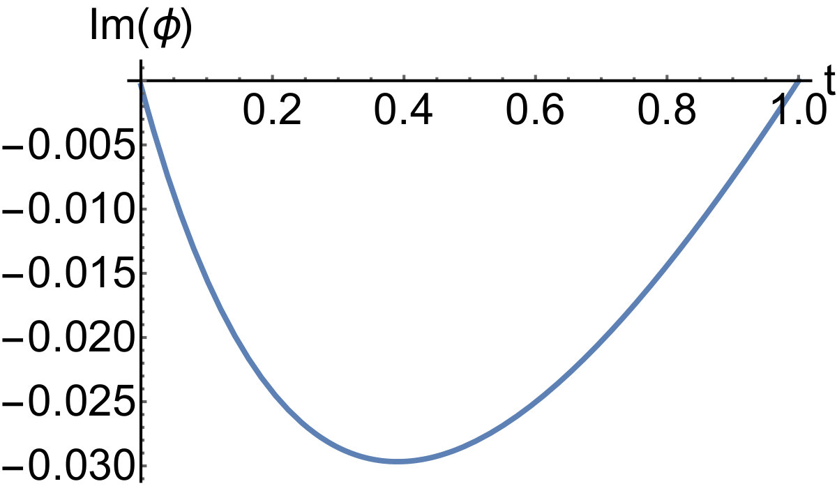 Figure 35
