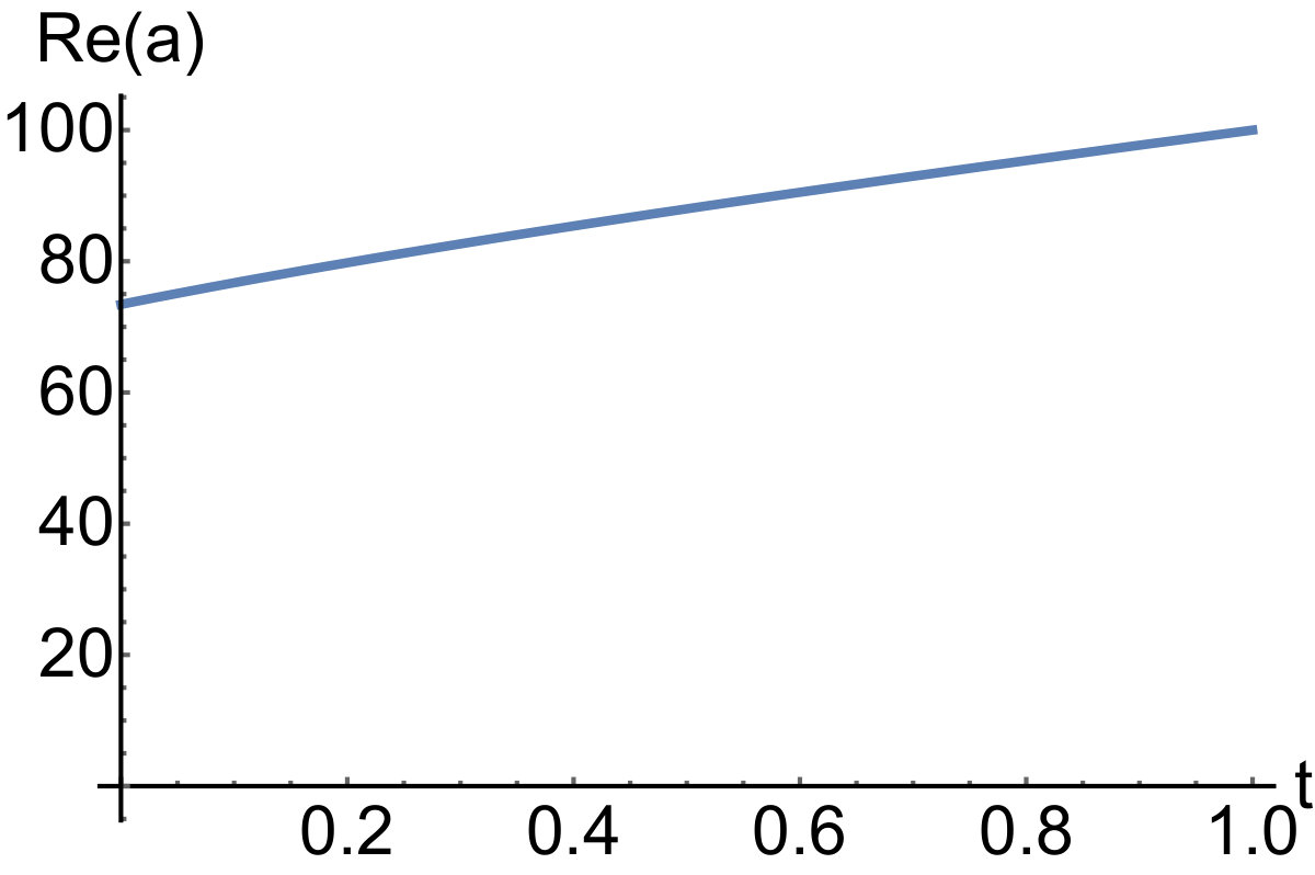 Figure 36
