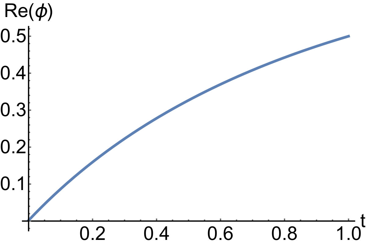 Figure 37