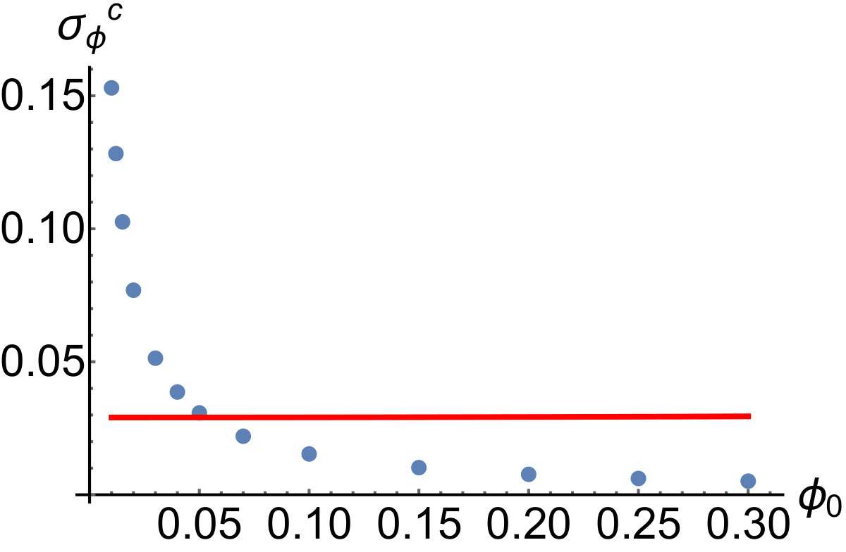Figure 38