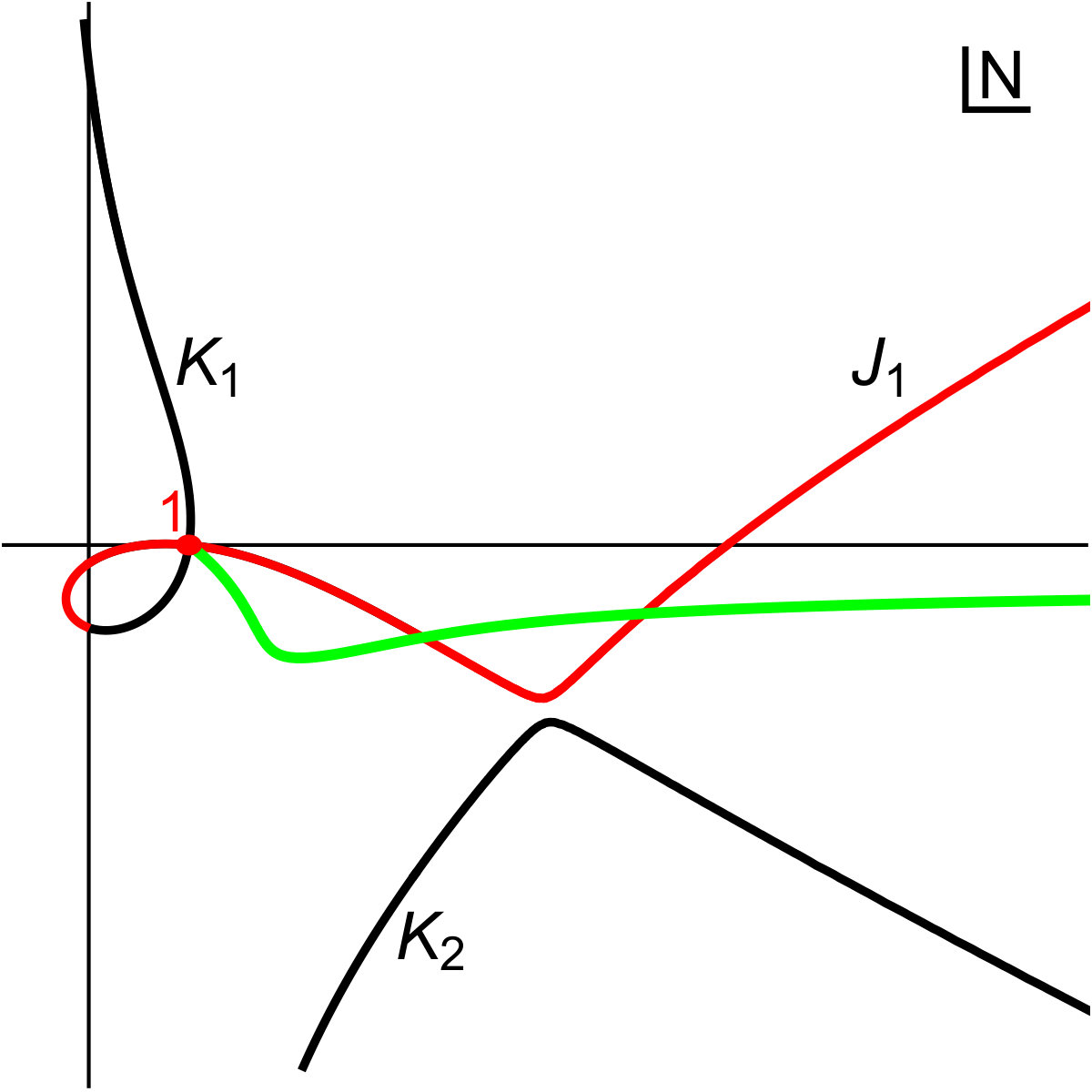 Figure 40