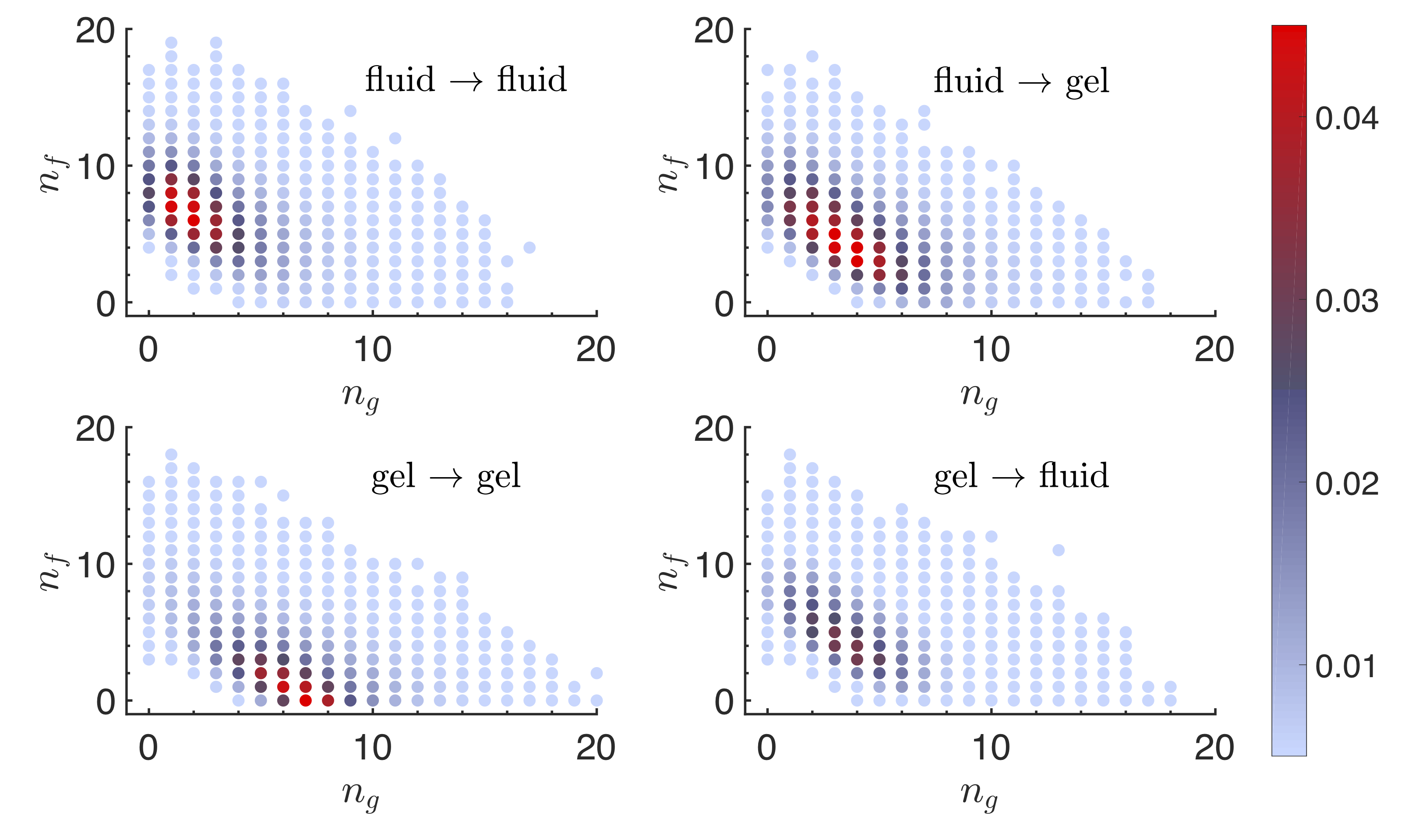 Figure 8