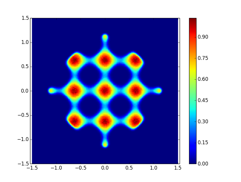 Figure 5