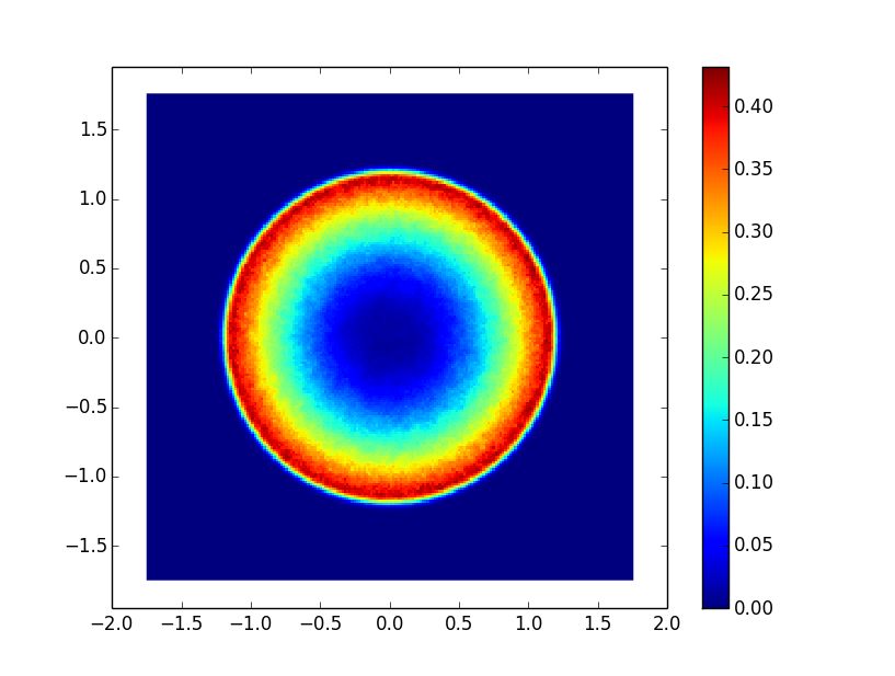 Figure 8