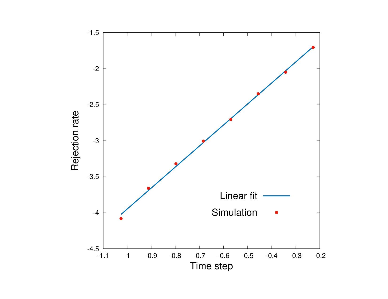 Figure 12