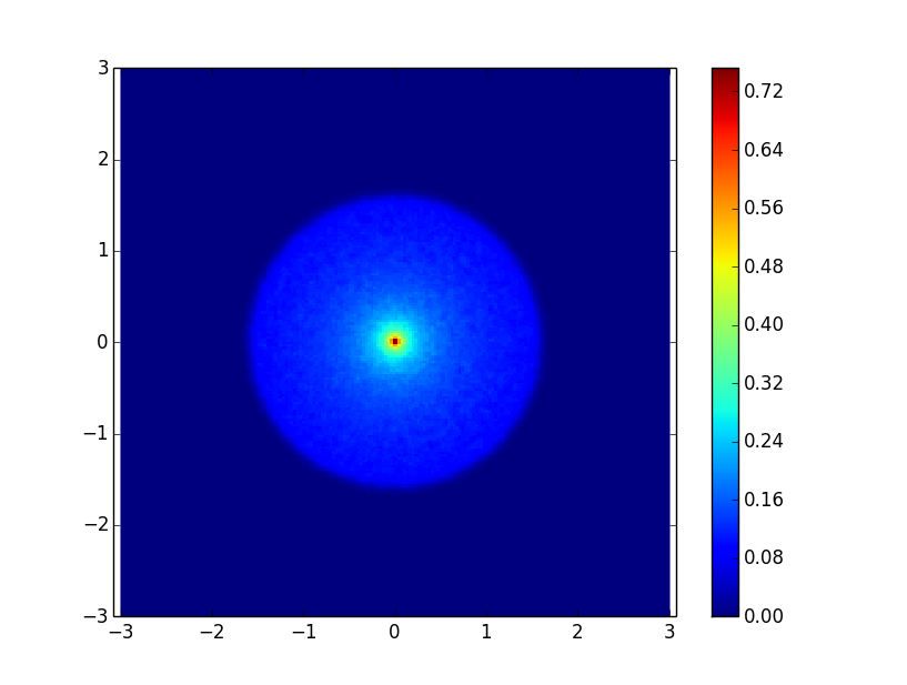 Figure 13