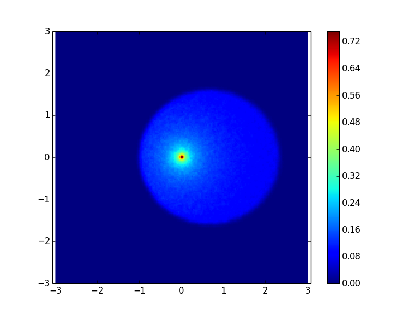 Figure 14