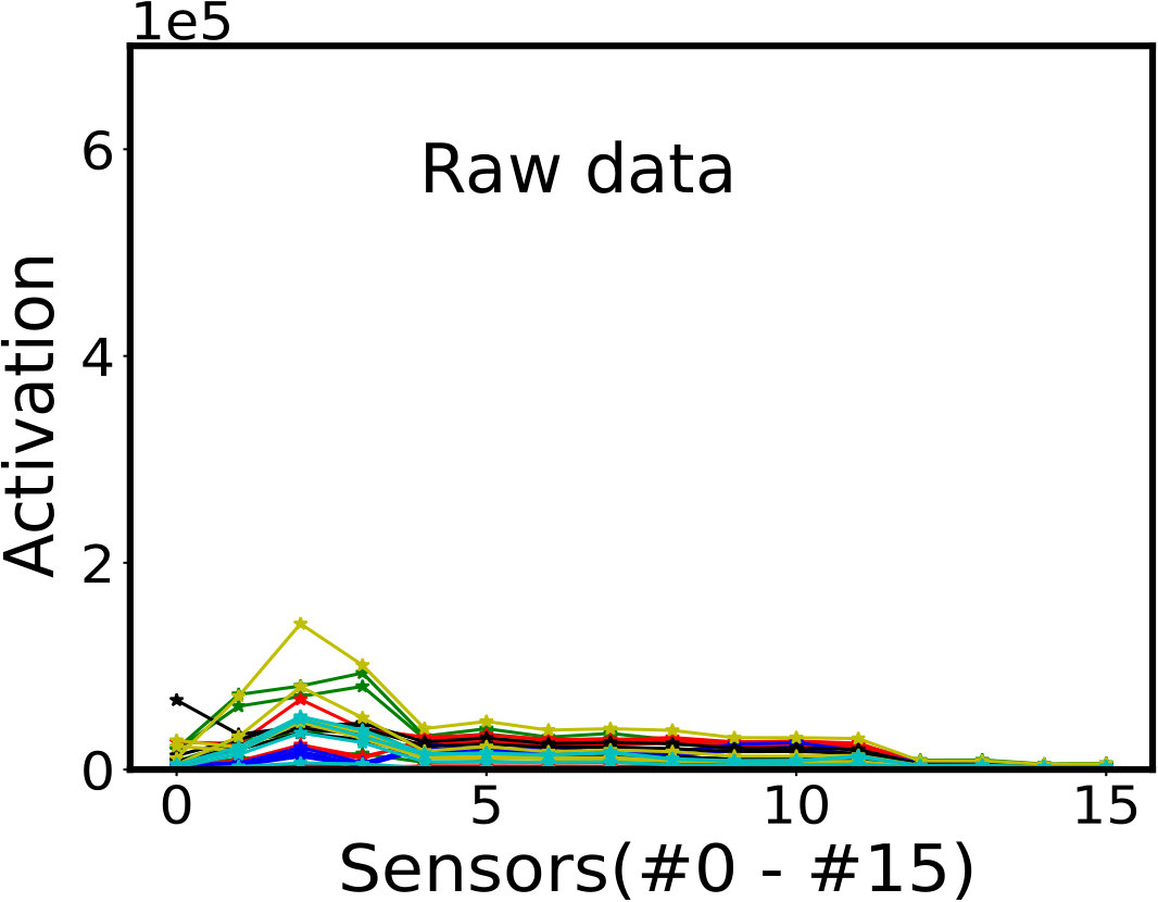 Figure 16