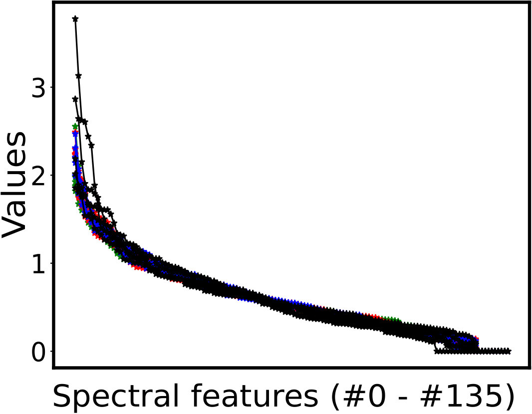 Figure 18