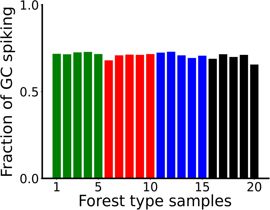 Figure 19