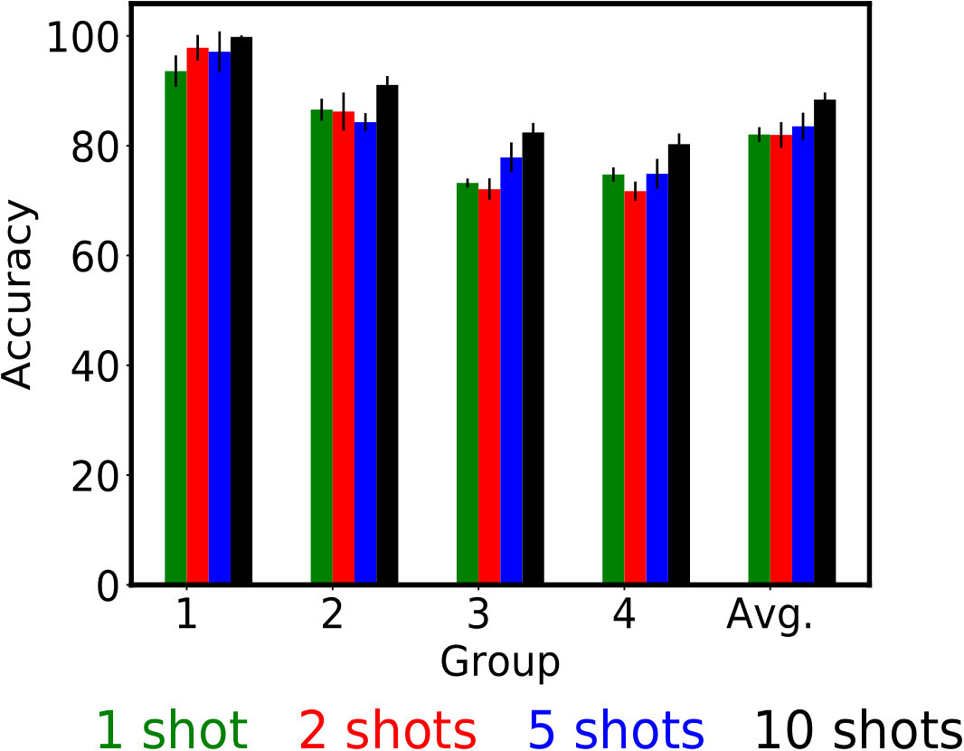 Figure 21