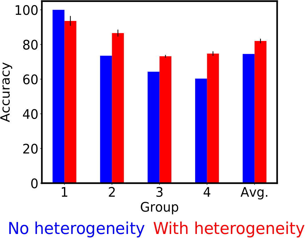 Figure 22