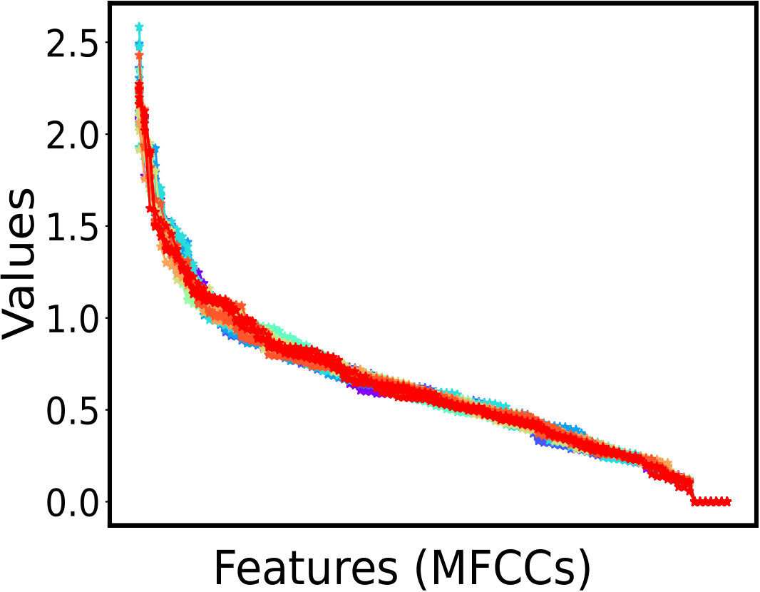 Figure 23