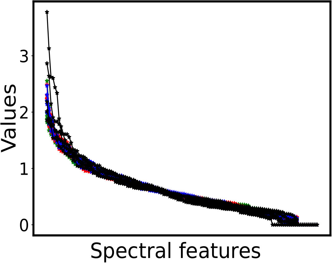 Figure 25