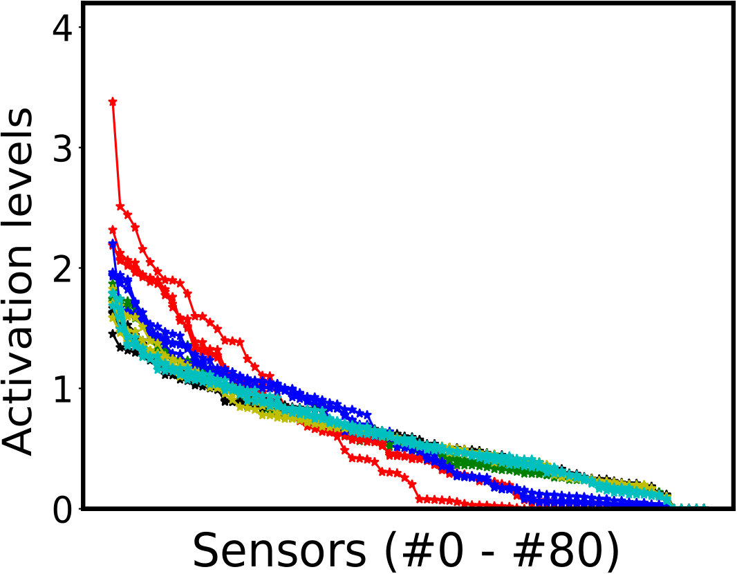 Figure 26