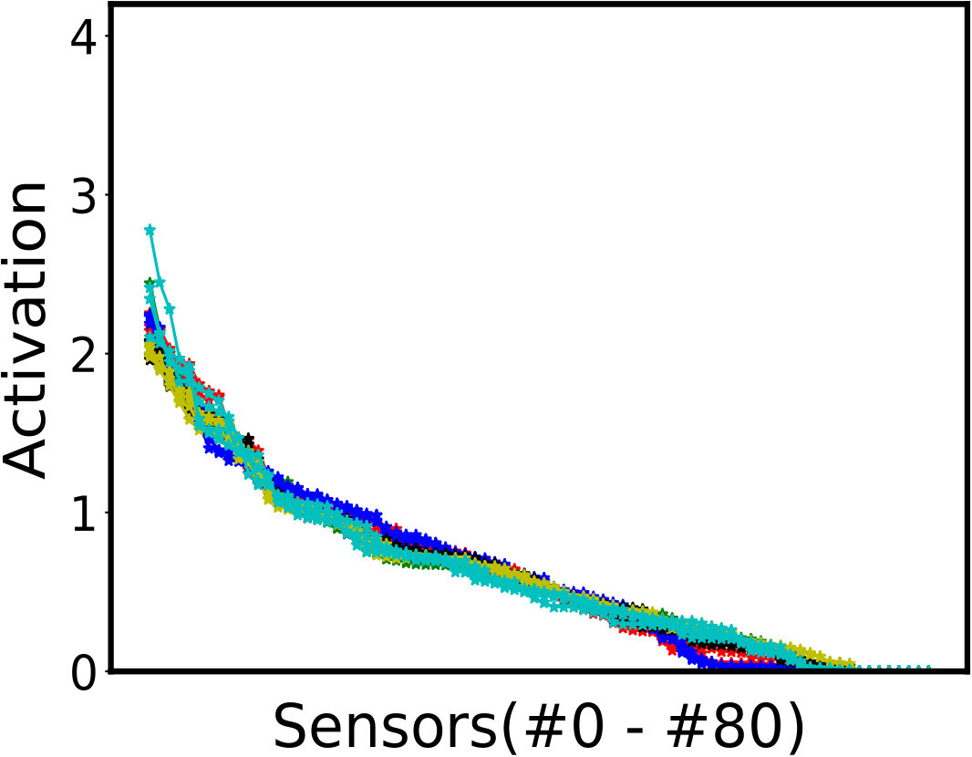 Figure 27